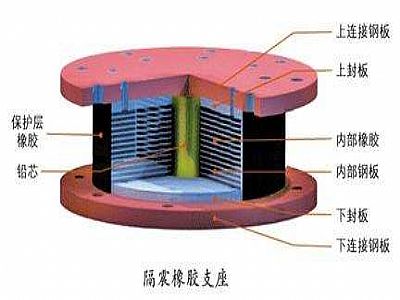 安仁县通过构建力学模型来研究摩擦摆隔震支座隔震性能